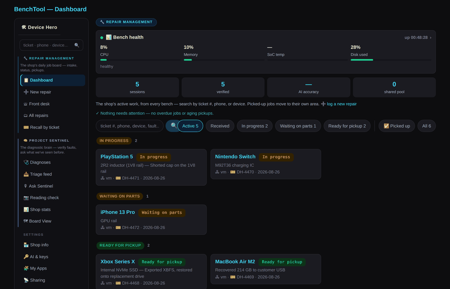 The BenchTool Hero Dashboard in a browser: the shop's job board with repairs grouped into In progress, Waiting on parts and Ready for pickup, and a sidebar split into Repair Management and Project Sentinel.