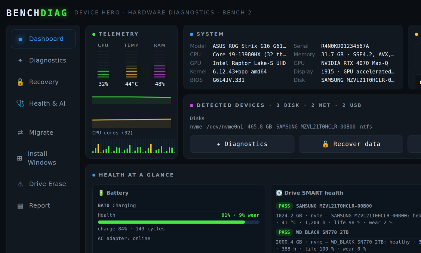 BenchDiag dashboard booted on a laptop: system inventory, telemetry, drive SMART and battery health